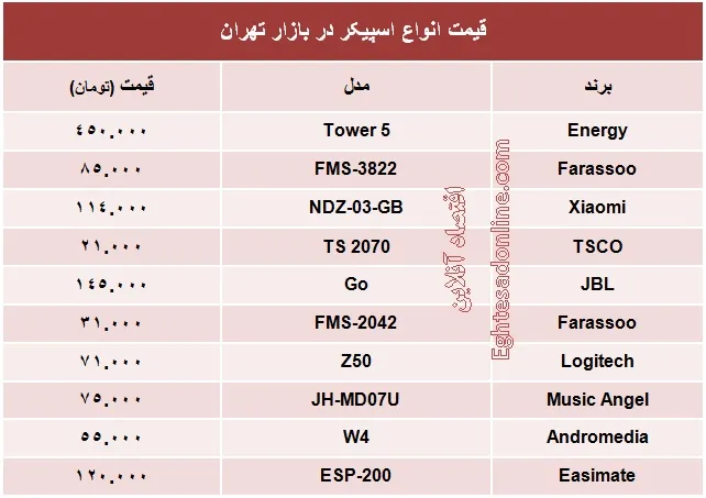 انواع اسپیکر چند؟ +جدول