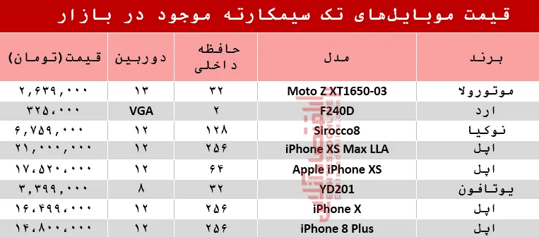 قیمت انواع موبایل‌های تک سیمکارته در بازار؟ +جدول