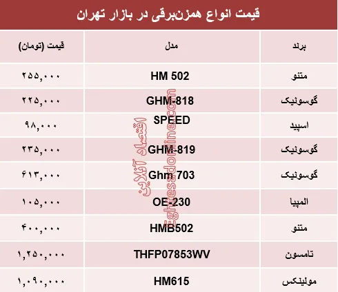 نرخ انواع همزن برقی در بازار تهران؟ +جدول