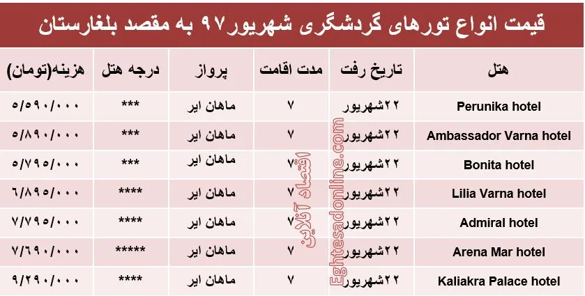 قیمت تور بلغارستان در شهریورماه97 +جدول