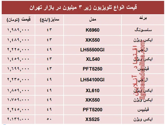 مظنه پرفروش‌ترین تلویزیون‌های‌ ارزان در بازار؟ +جدول