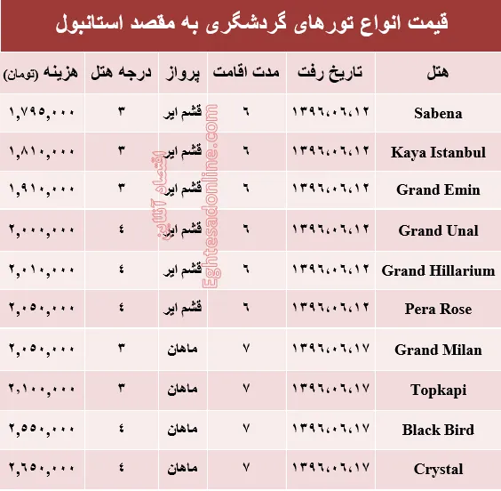 هزینه سفر به استانبول در شهریور ماه۹۶ +جدول