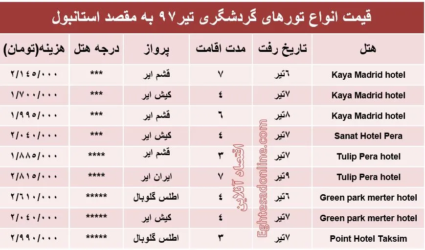 هزینه سفر به استانبول در تیر97 +جدول