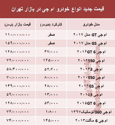 قیمت جدید انواع خودرو ام جی در بازار تهران +جدول