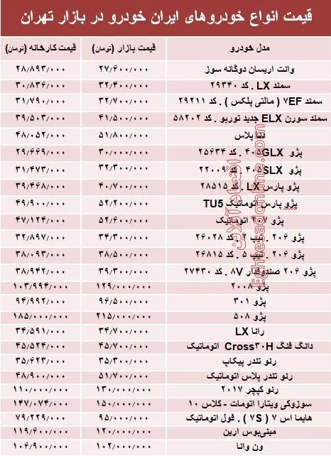 قیمت انواع خودروهای ایران خودرو در بازار تهران + جدول