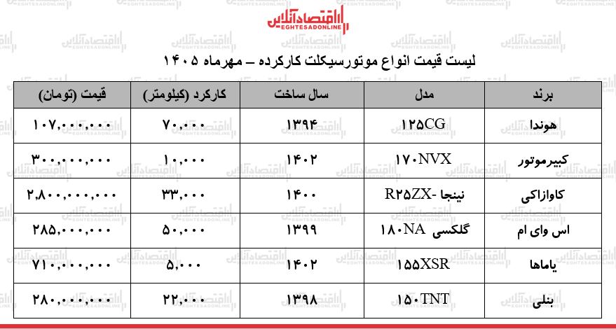 سس سس