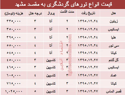 هزینه سفر به مشهد چقدر است؟ +جدول