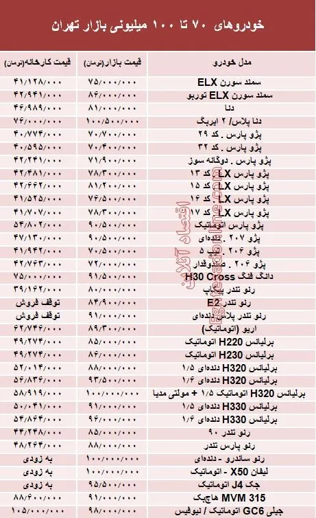 خودروهای 70 تا 100میلیونی بازار تهران +جدول