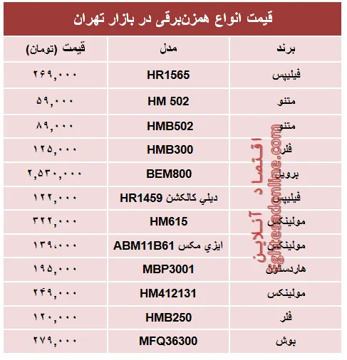 قیمت انواع همزن برقی در بازار؟ +جدول