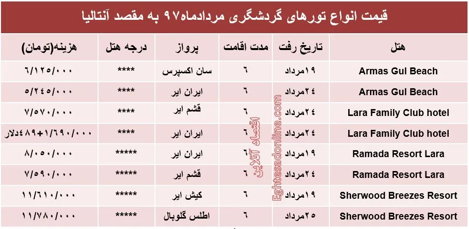 قیمت تور آنتالیا در مرداد۹۷ +جدول