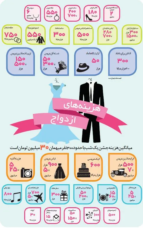 حداقل هزینه یک ازدواج؟ +اینفوگرافیک