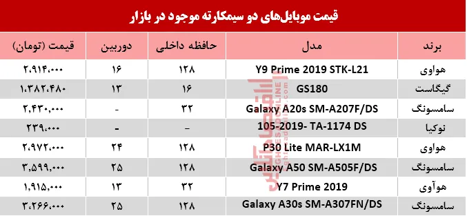 قیمت انواع موبایل‌های دوسیمکارته در بازار؟ +جدول