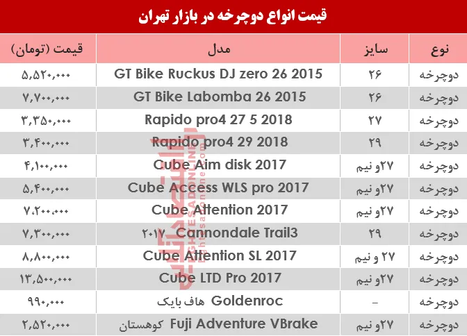 نرخ انواع دوچرخه در بازار تهران؟ +جدول