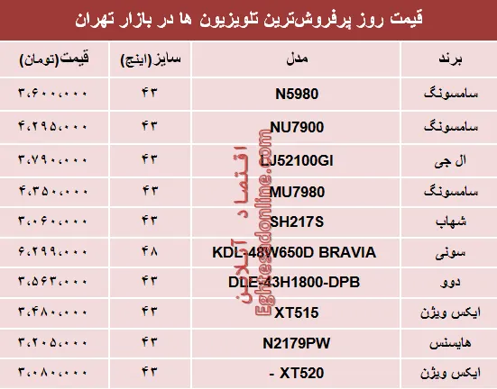 قیمت انواع پرفروش‌ترین تلویزیون‌ها دربازار؟ +جدول