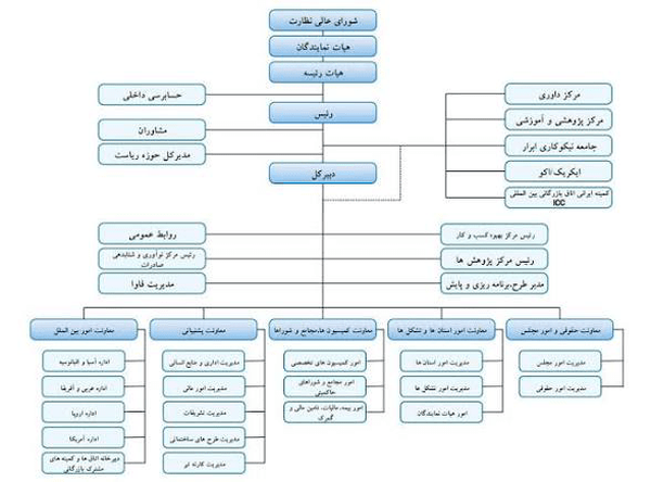 اتاق بازرگانی و یک گروه عجیب واتساپی / آیا این تشکل واقعی است؟ اتاق بازرگانی و یک گروه عجیب واتساپی / آیا این تشکل واقعی است؟