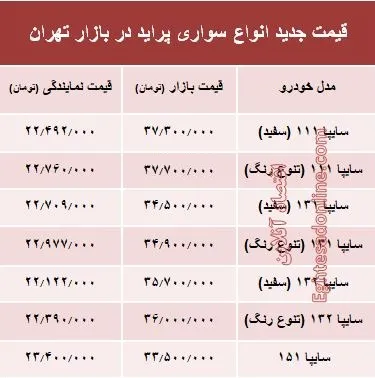 قیمت جدید انواع پراید در بازار تهران +جدول
