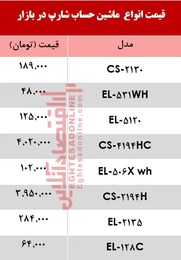 قیمت انواع ماشین حساب شارپ دربازار+جدول