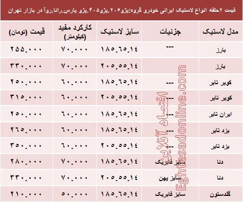 قیمت انواع لاستیک ایرانی خودرو  پژو +جدول