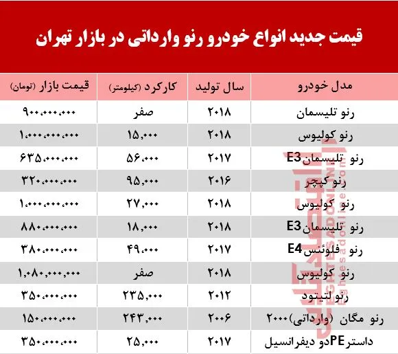 قیمت خودرو رنو وارداتی در بازار تهران +جدول