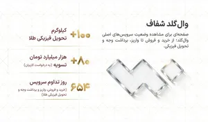از خرید تا تسویه و تحویل، اهمیت دسترسی پایدار در بازار آنلاین طلا