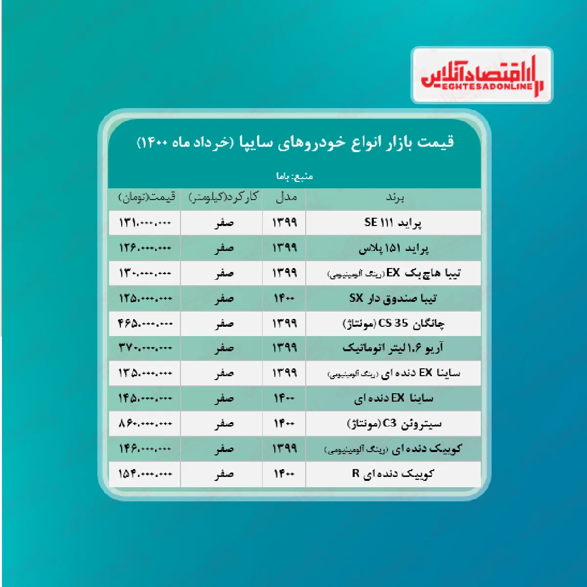 جدیدترین قیمت محصولات سایپا در تهران + جدول