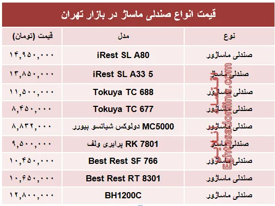 مظنه جدیدترین انواع صندلی ماساژ در بازار +جدول