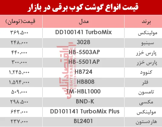 قیمت انواع گوشت‌کوب برقی در بازار؟ +جدول