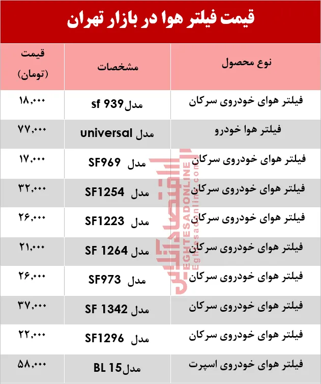 قیمت انواع فیلتر هوا چند؟ +جدول