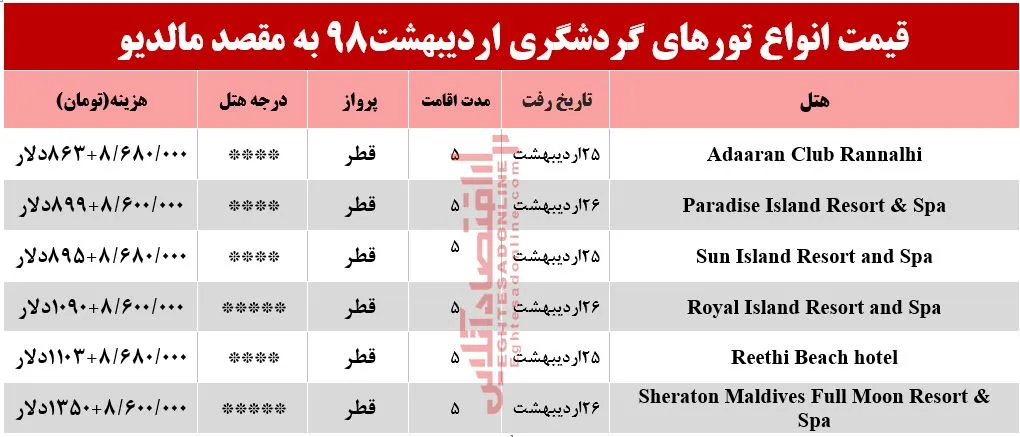 سفر به مالدیو چقدر هزینه دارد؟