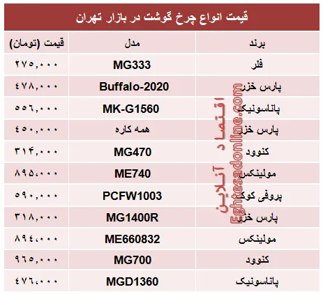قیمت انواع چرخ گوشت در بازار؟ +جدول