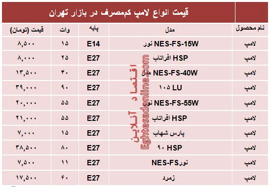 قیمت پرفروش‌ترین‌ لامپ‌های کم مصرف؟ +جدول