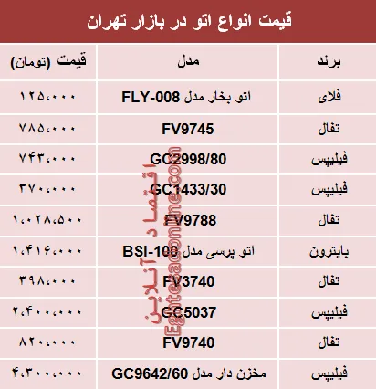 قیمت انواع اتو در بازار تهران؟ +جدول