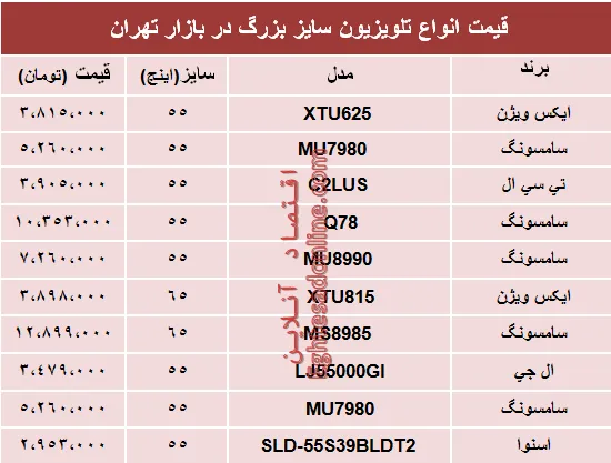 قیمت انواع تلویزیون سایز بزرگ دربازار تهران؟ +جدول