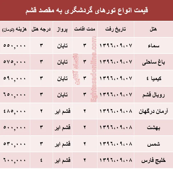 مظنه تور هوایی قشم؟ +جدول