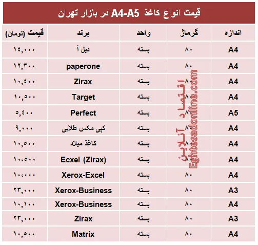 قیمت انواع کاغذهای A4-A5 +جدول