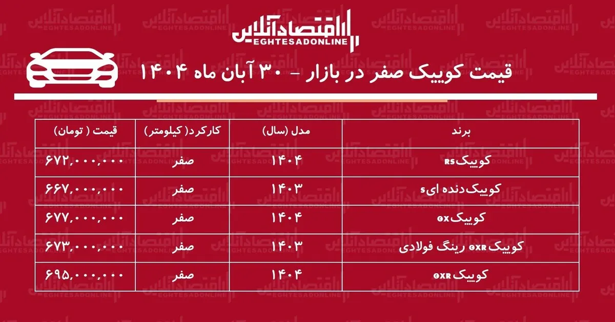 افزایش سنگین قیمت کوییک در بازار آزاد / این مدل ۱۷۷ میلیون تومان گران شد! + جدول