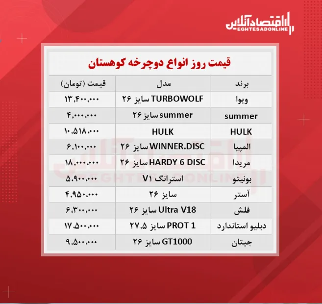 قیمت جدید دوچرخه کوهستان (شهریور ۱۴۰۰)