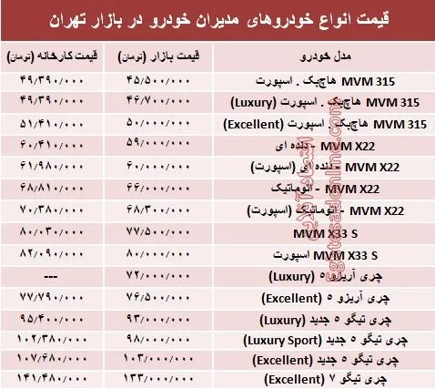 قیمت انواع خودروهای مدیران خودرو در بازار +جدول