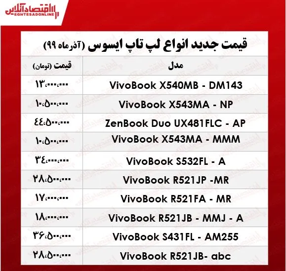 قیمت لپ تاپ&zwnj; ایسوس +جدول