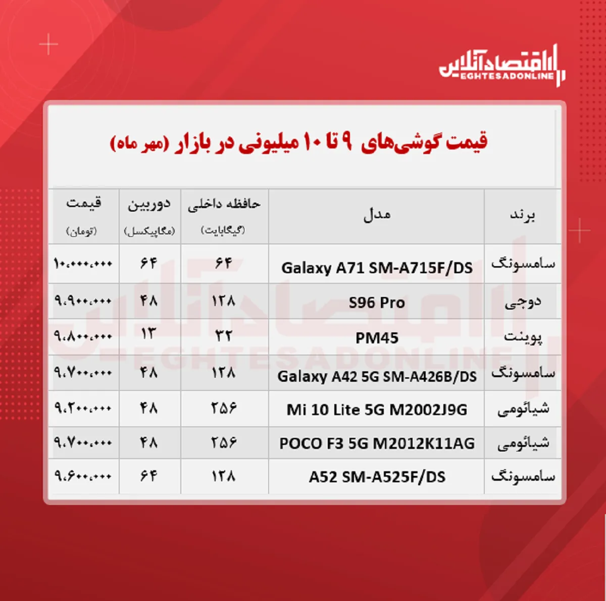 قیمت گوشی (محدوده ۱۰ میلیون تومان)