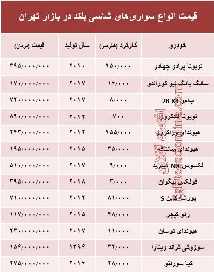 قیمت انواع سواری‌های شاسی بلند در بازار تهران +جدول