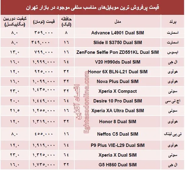کدام گوشی‌ها بهترین سلفی را می‌گیرند؟ +قیمت
