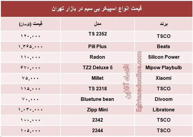 قیمت انواع اسپیکر +جدول