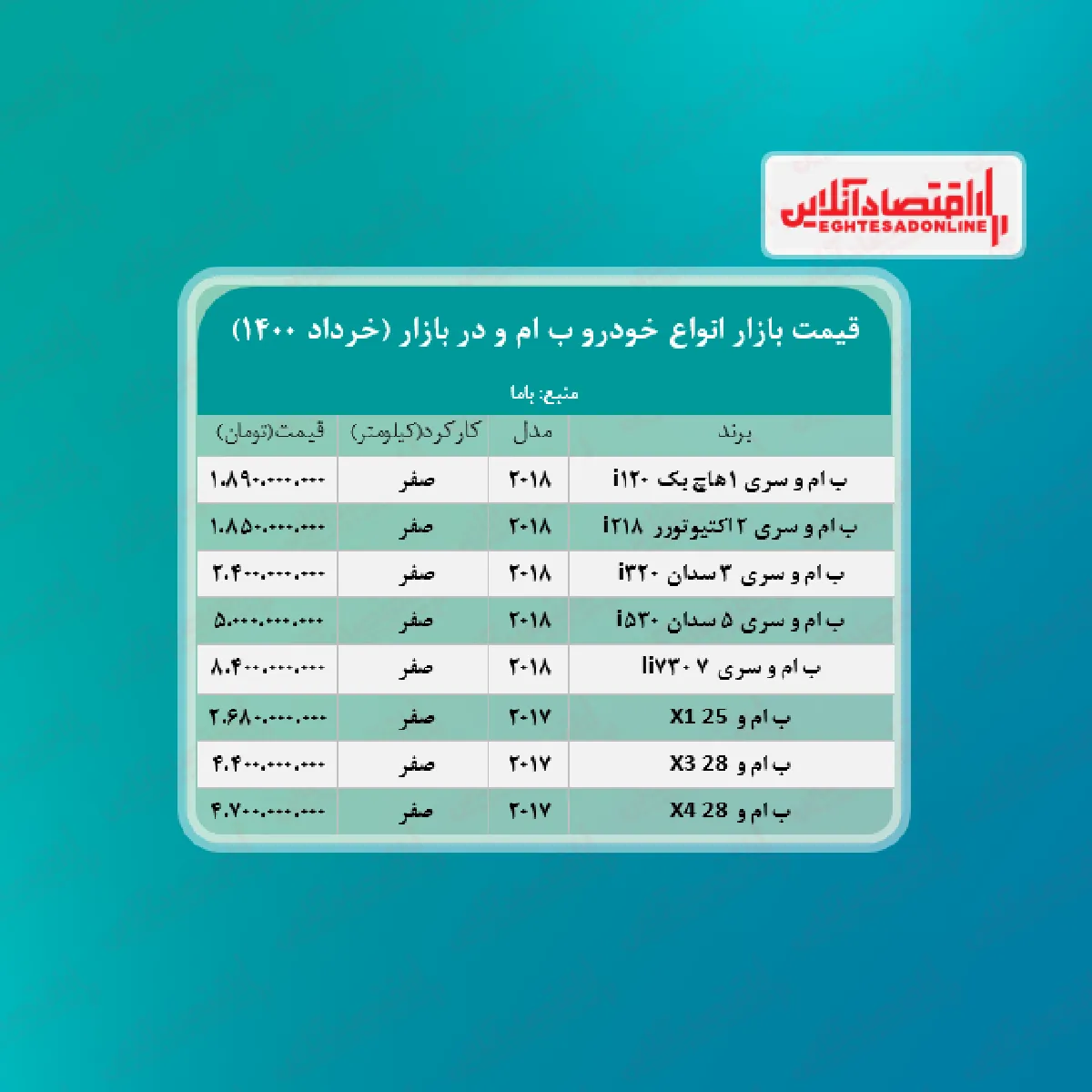 قیمت انواع ب ام و در پایتخت + جدول