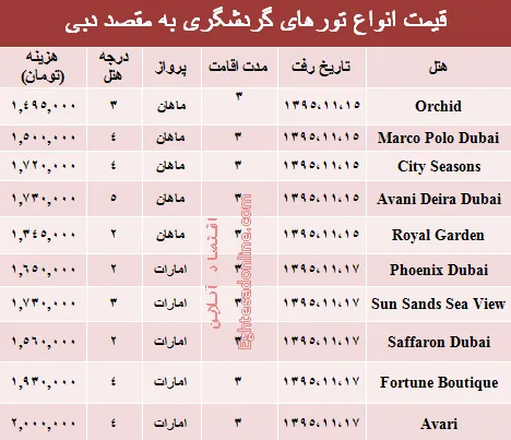 سفر به دوبی در بهمن ۹۵ چقدر هزینه دارد؟ +جدول