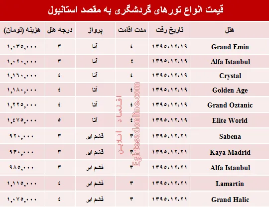 سفر به استانبول چقدر هزینه دارد؟ +جدول