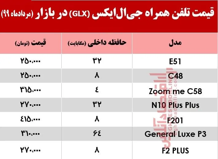 موبایل GLX چند؟ +جدول