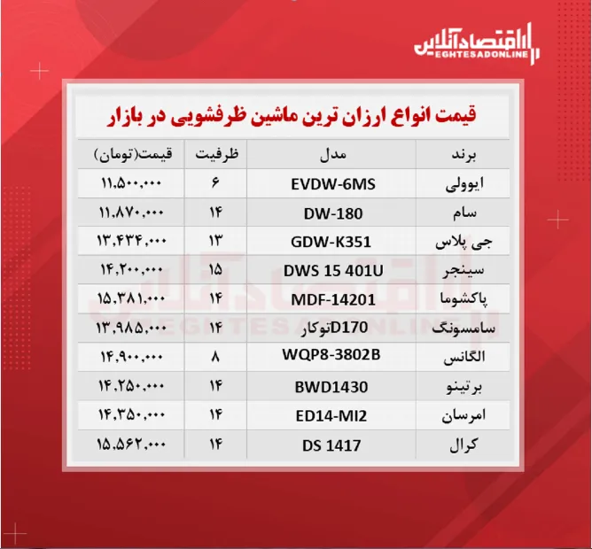 ارزان ترین مدل های ماشین ظرفشویی در بازار چند؟