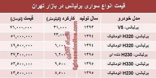 برلیانس دست دوم در بازار چند؟ +جدول