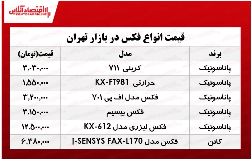 یک دستگاه فکس مناسب در بازار چند؟ +جدول